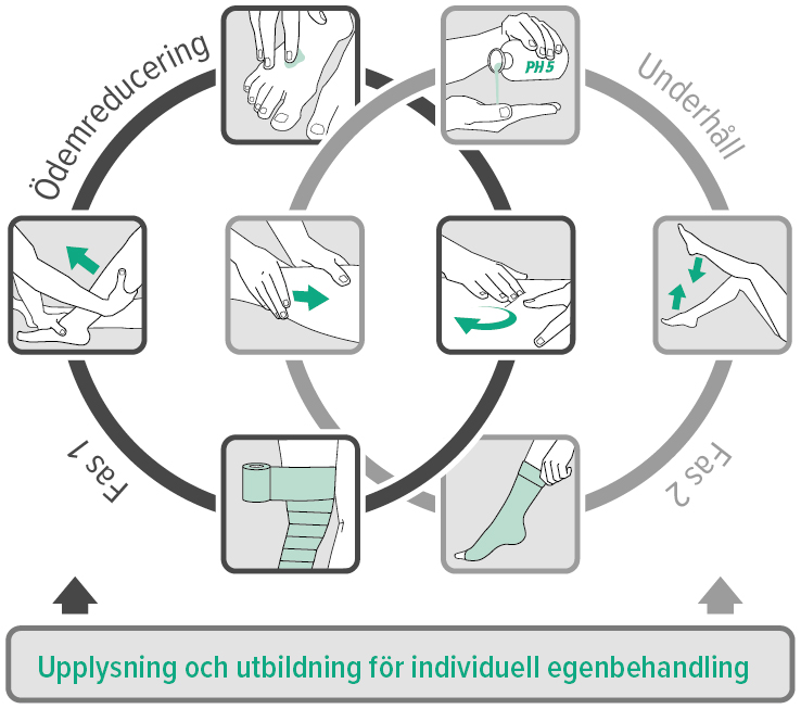 Grafik KFÖ Grafik KFÖ